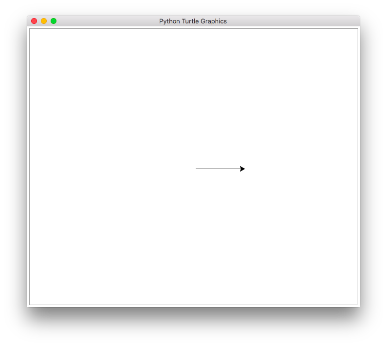 le Python et la Tortue