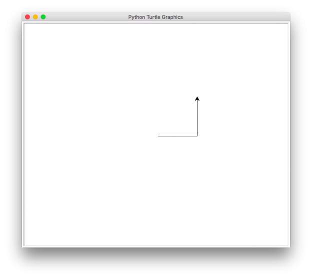 le Python et la Tortue